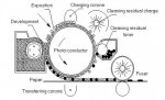 electrophotography.jpg